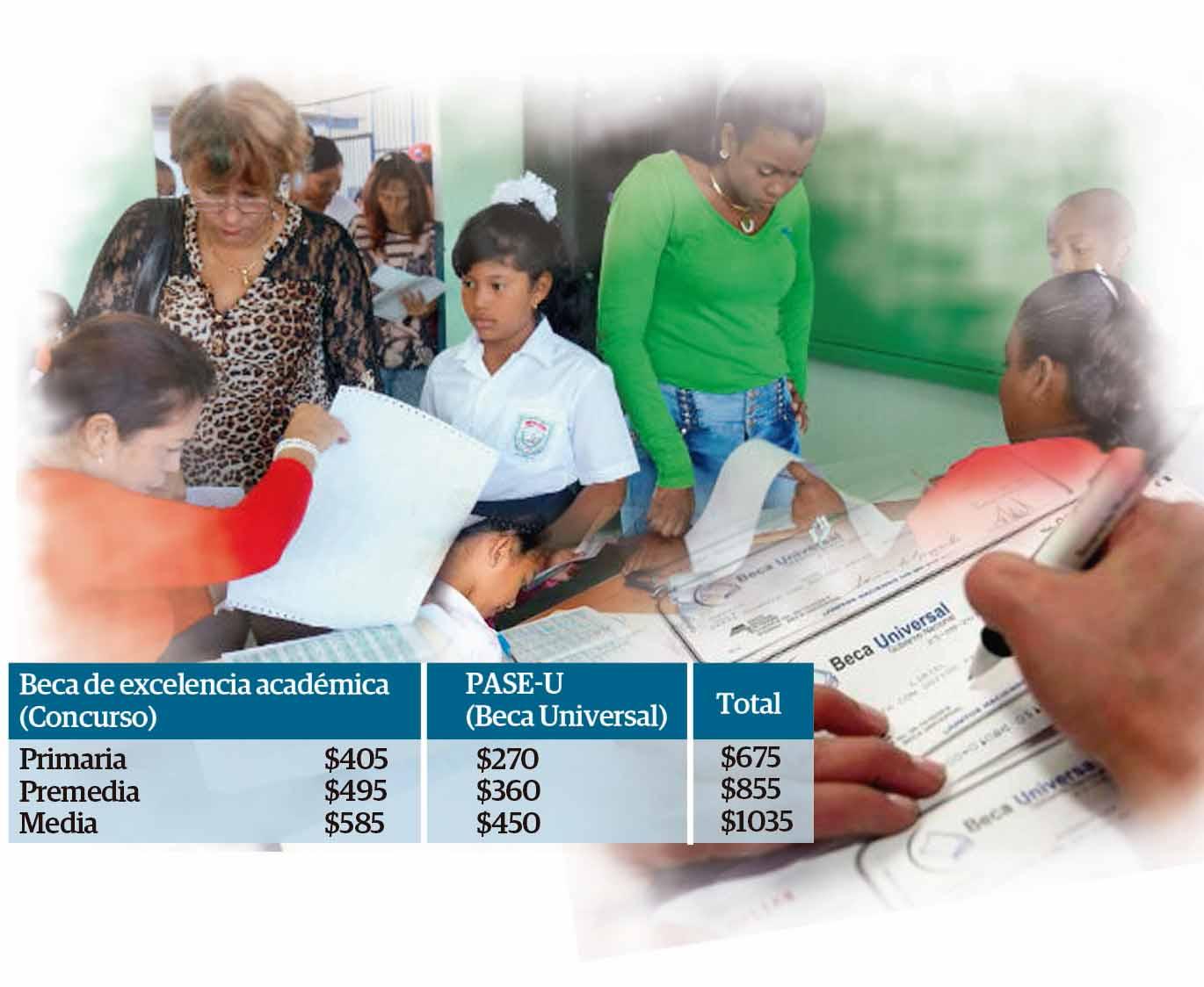 Monto de la beca ITABEC: ¿Cuánto dinero otorga?