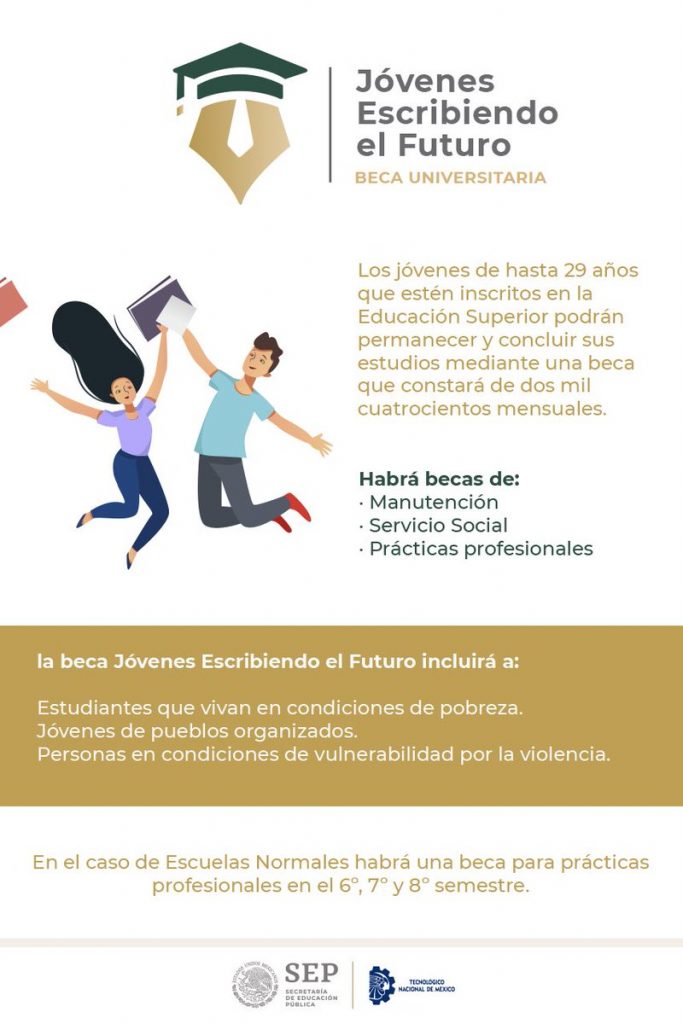 Monto de la beca Jóvenes Escribiendo el Futuro: ¿Cuánto se otorga?