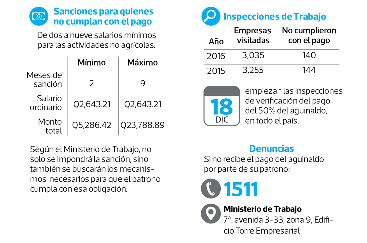 Monto del aguinaldo para pensionados por viudez: ¿Cuánto se recibe?