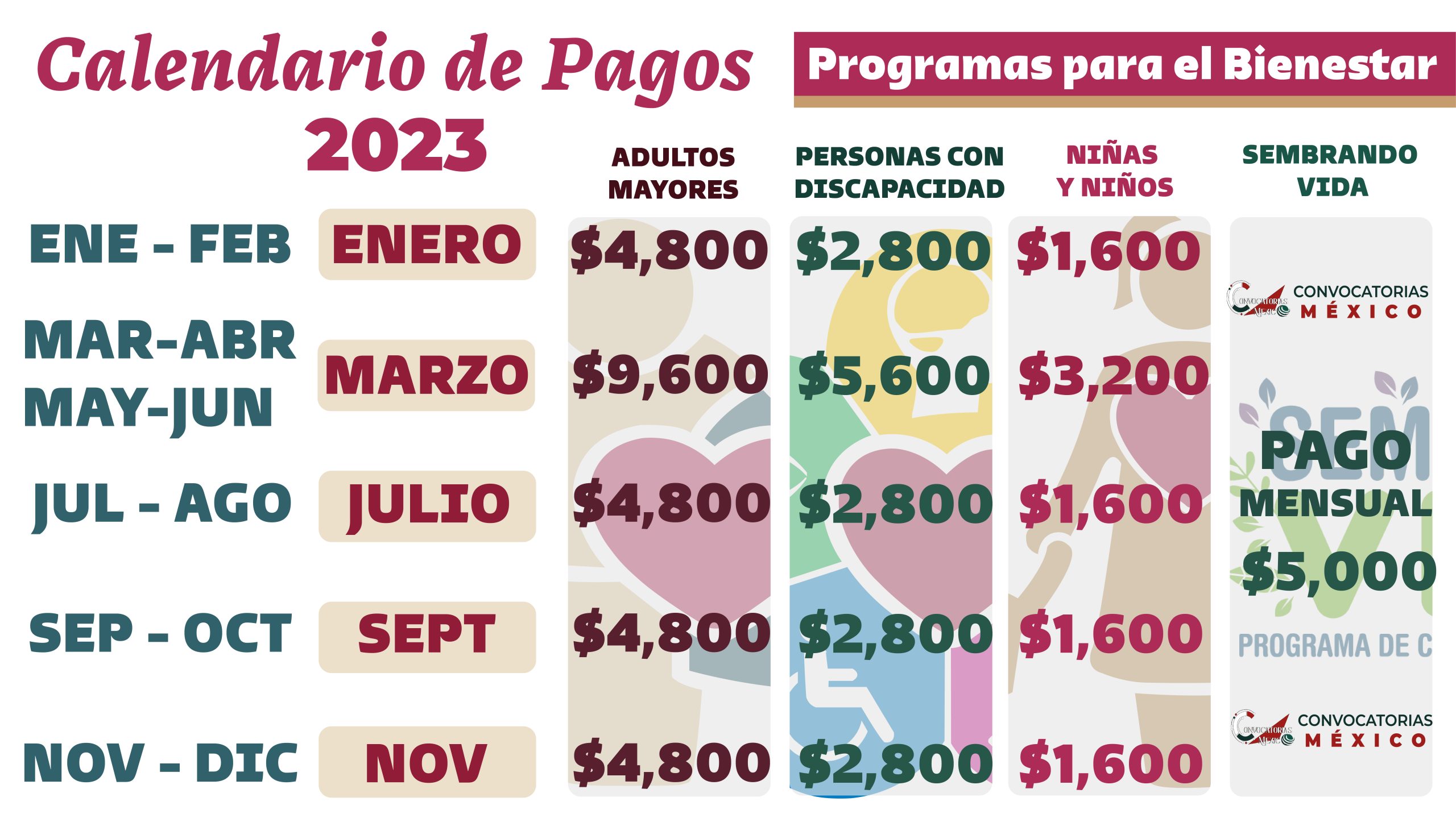 Monto y beneficios del pago de bienestar en marzo: ¡Descúbrelos!