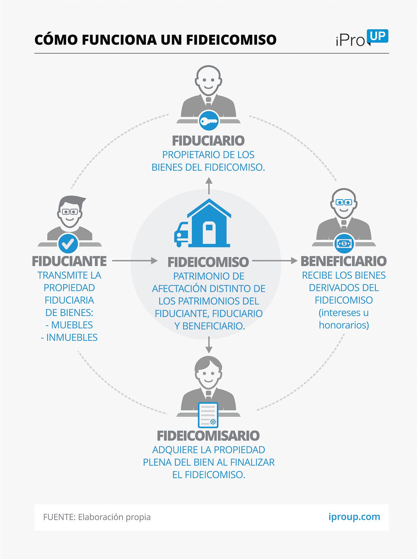 Número de fideicomiso garante: Cómo encontrarlo y qué es