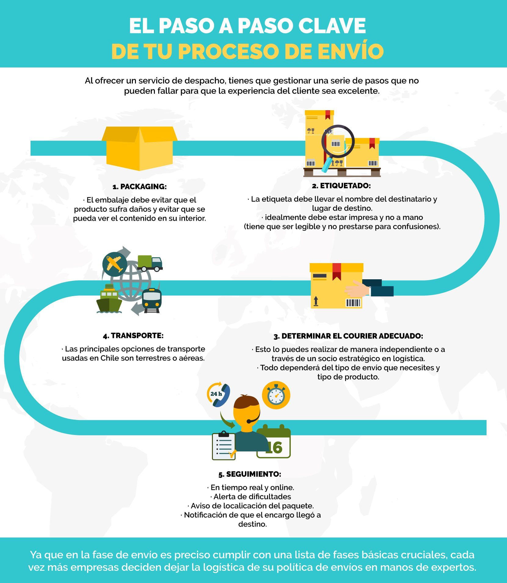 Obtén el número de remesa de tu envío en simples pasos