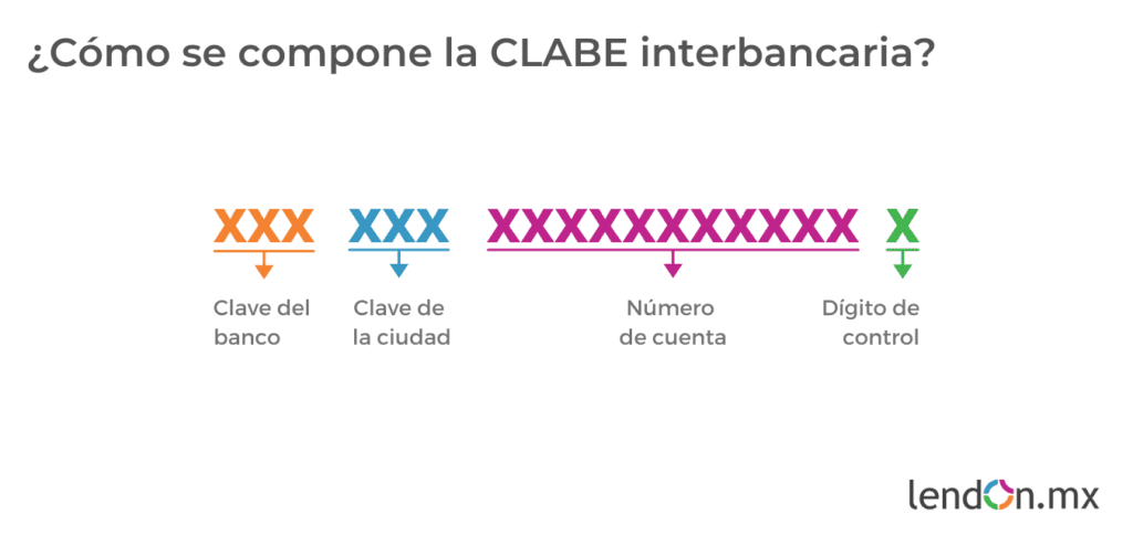 Obtén tu CLABE interbancaria de forma rápida y fácil