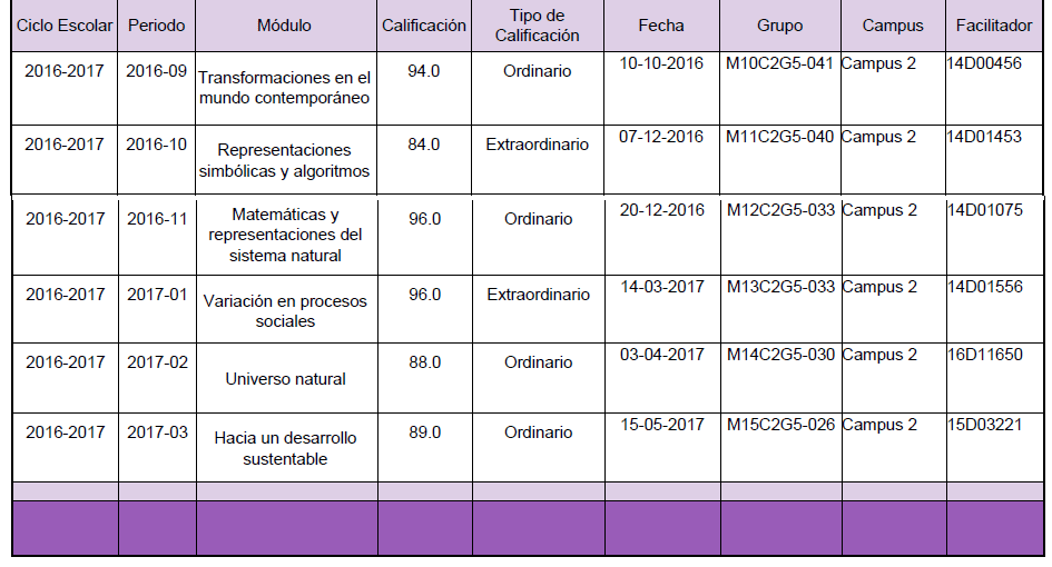 Obtén tu kardex de la prepa en línea SEP de manera sencilla y rápida