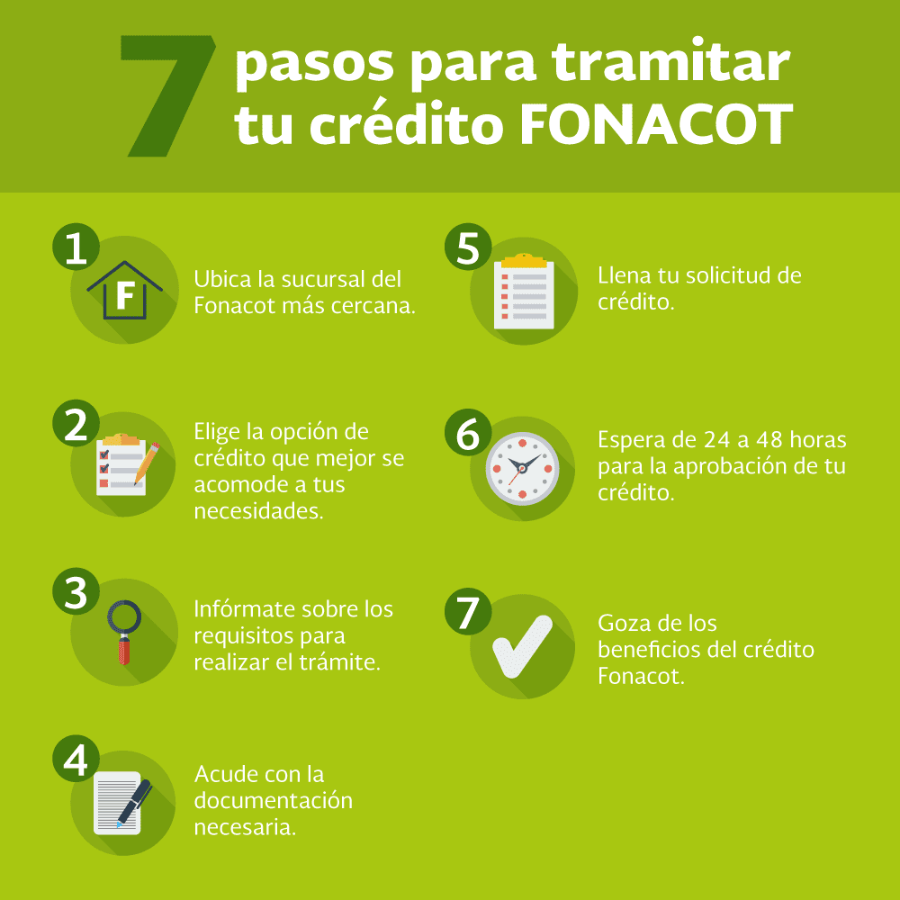 Obtén un crédito Fonacot en Chihuahua: requisitos y pasos a seguir