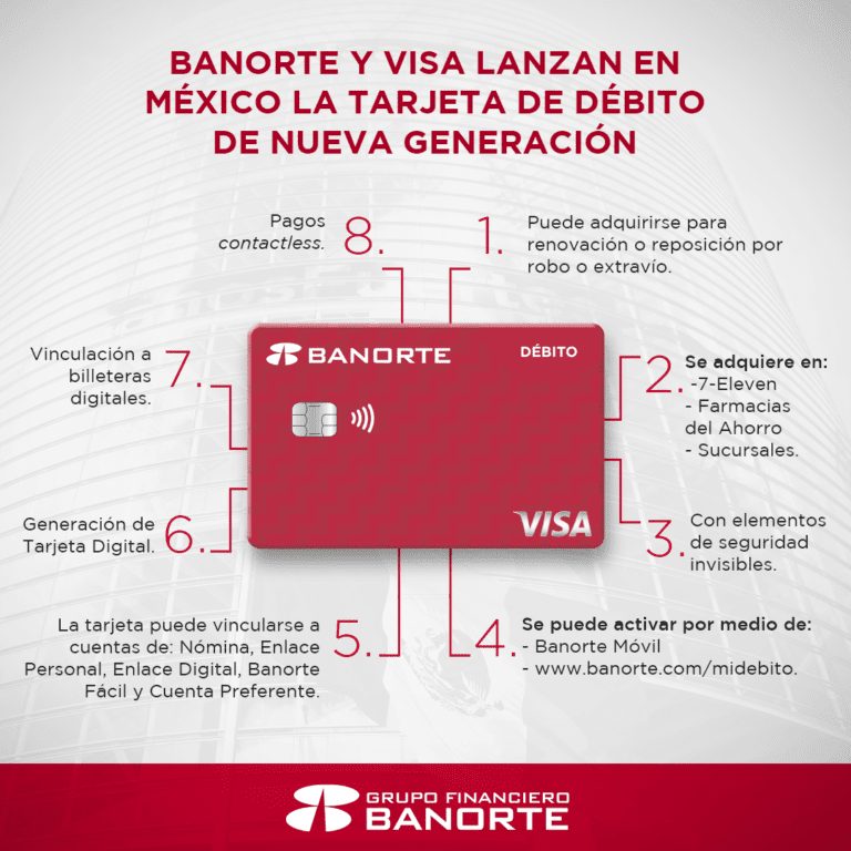 Obtén una tarjeta universal Banorte y disfruta de sus beneficios