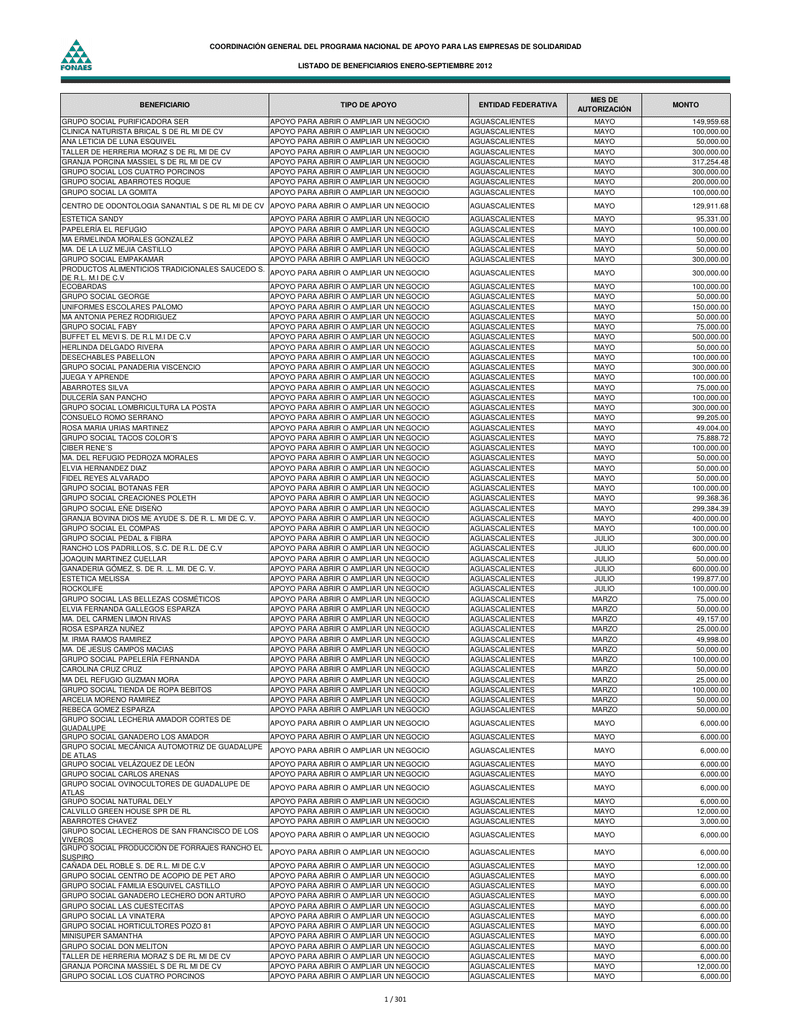 Obteniendo la lista de beneficiarios de Prospera: pasos y requisitos