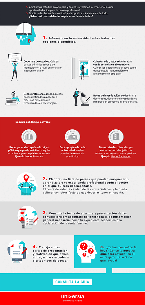 Opciones de becas para estudiar relaciones internacionales