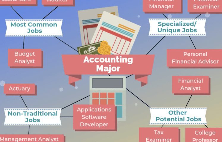 Carreras con poca proyección laboral: ¿cuáles y qué alternativas hay?