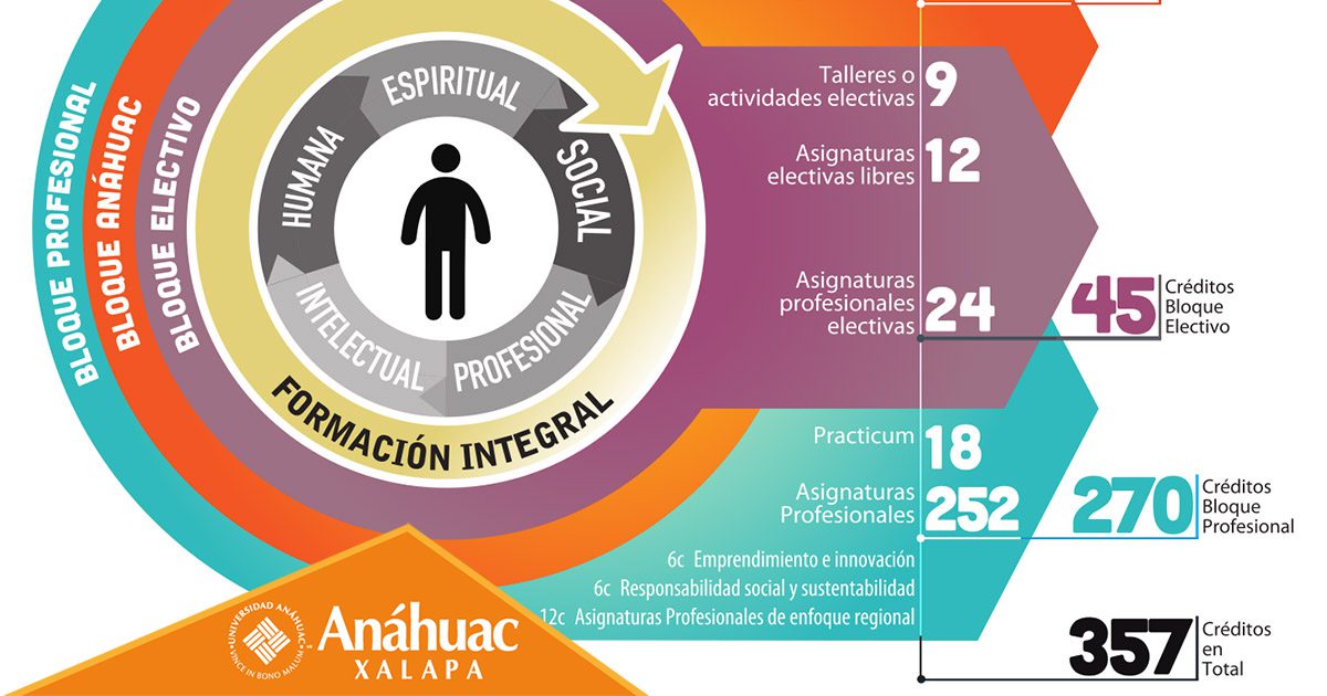 Opciones de financiamiento educativo en la Universidad Anáhuac