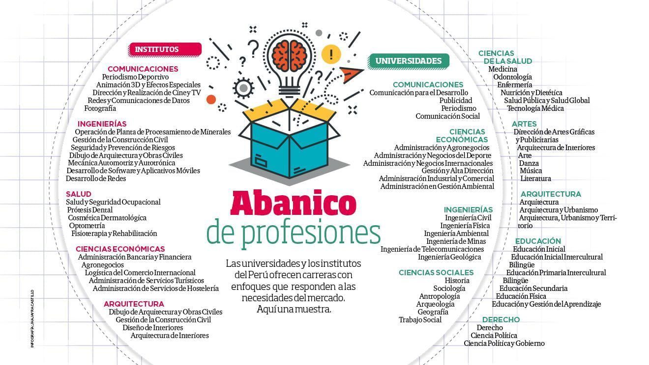 opciones educativas en la udg carreras tecnicas para tu futuro