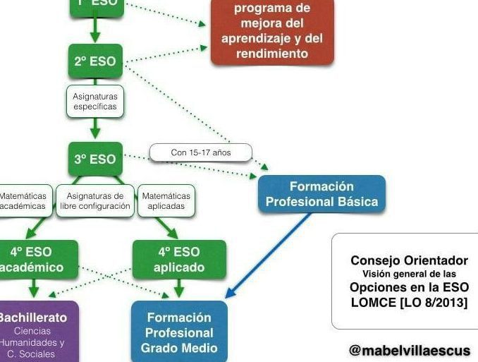 Carreras en la Universidad Tecnológica del Sur de Sonora: Opciones educativas