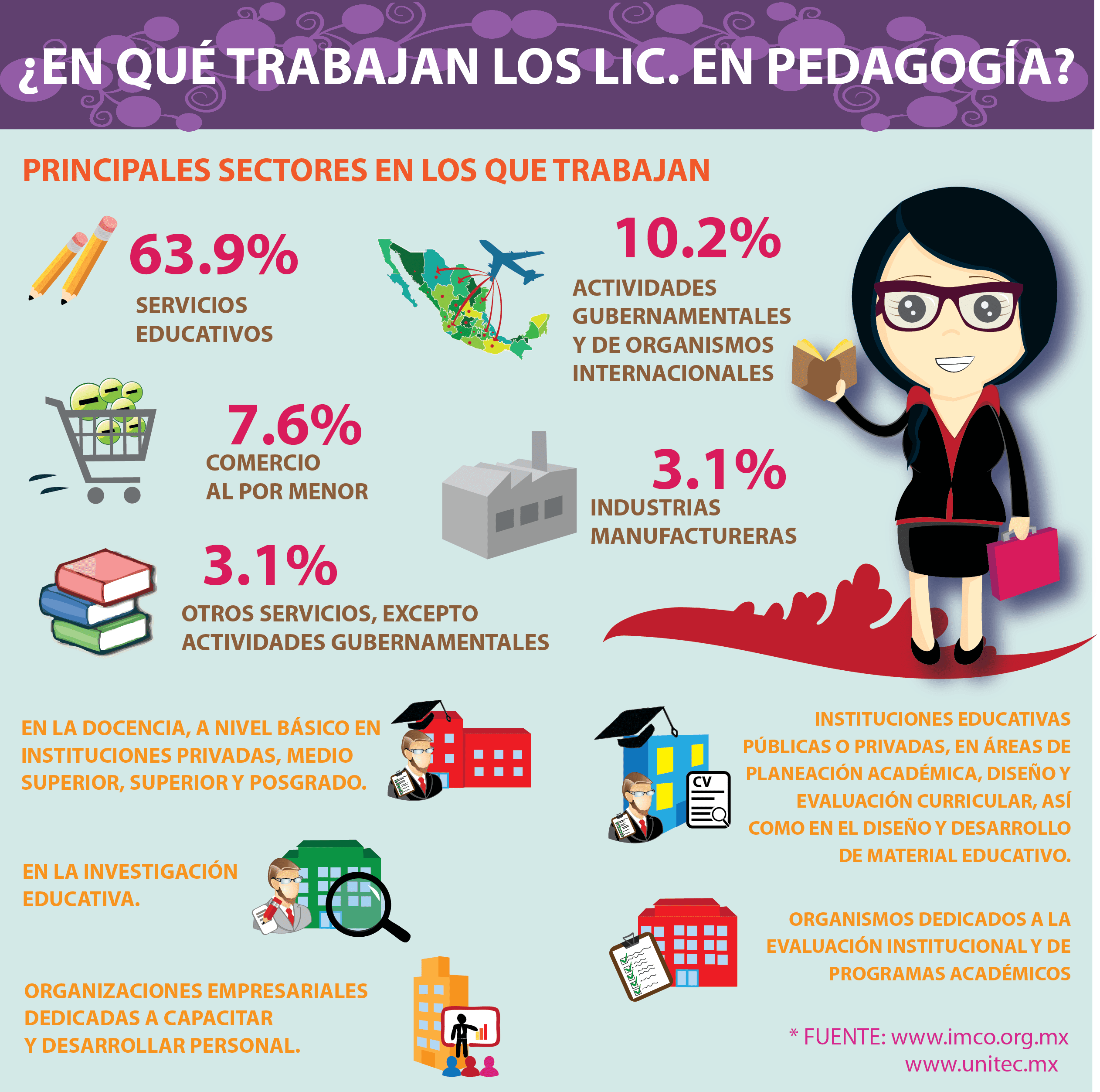 Oportunidades laborales para licenciados en Pedagogía