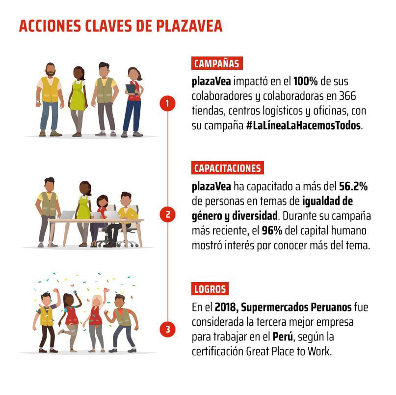 Oportunidades laborales para mujeres: igualdad de género actual