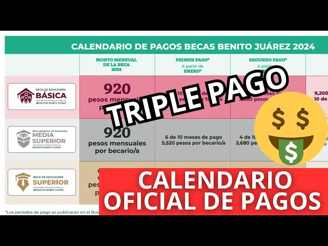 pago de becas en junio cuando recibiras el deposito
