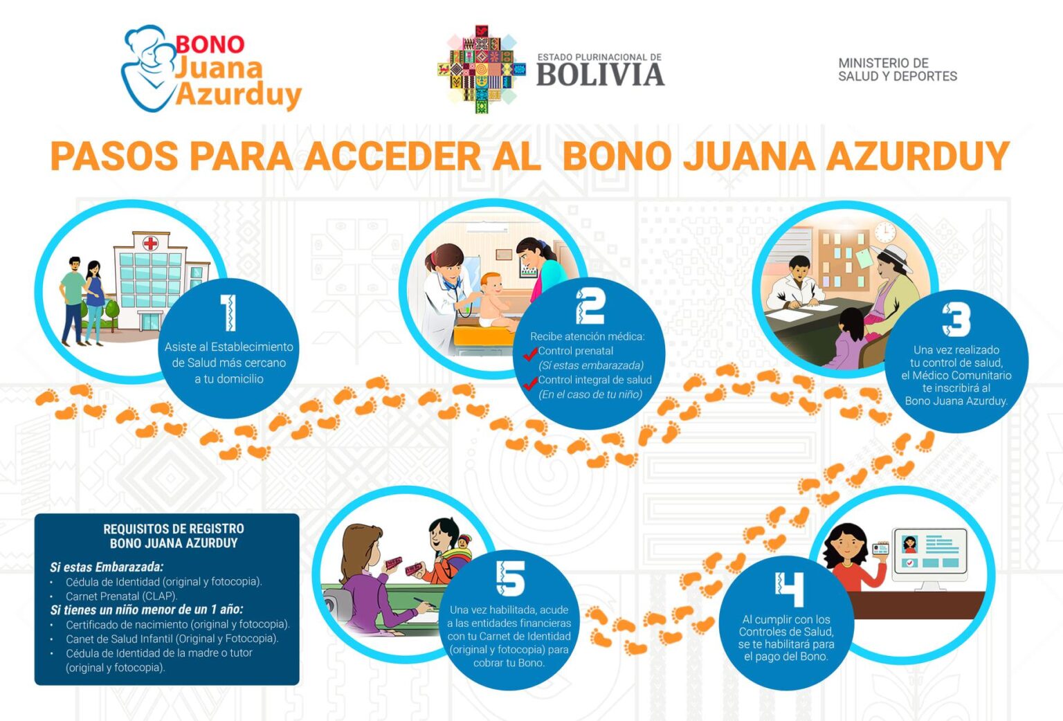 pasos para actualizar datos y cobrar el bono guia completa y sencilla