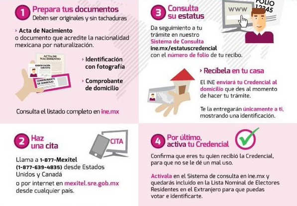 Pasos para obtener la credencial de egresado de la UDG