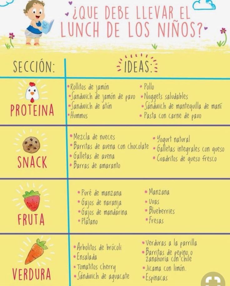Pasos para registrar los desayunos escolares fríos en español