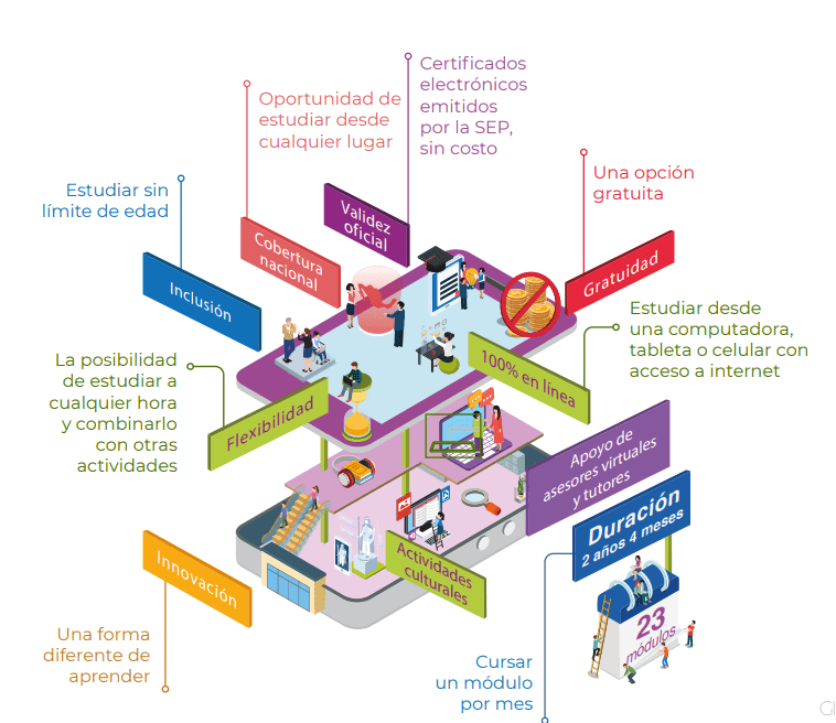 Pasos para ser parte de la comunidad de Prepa en Línea