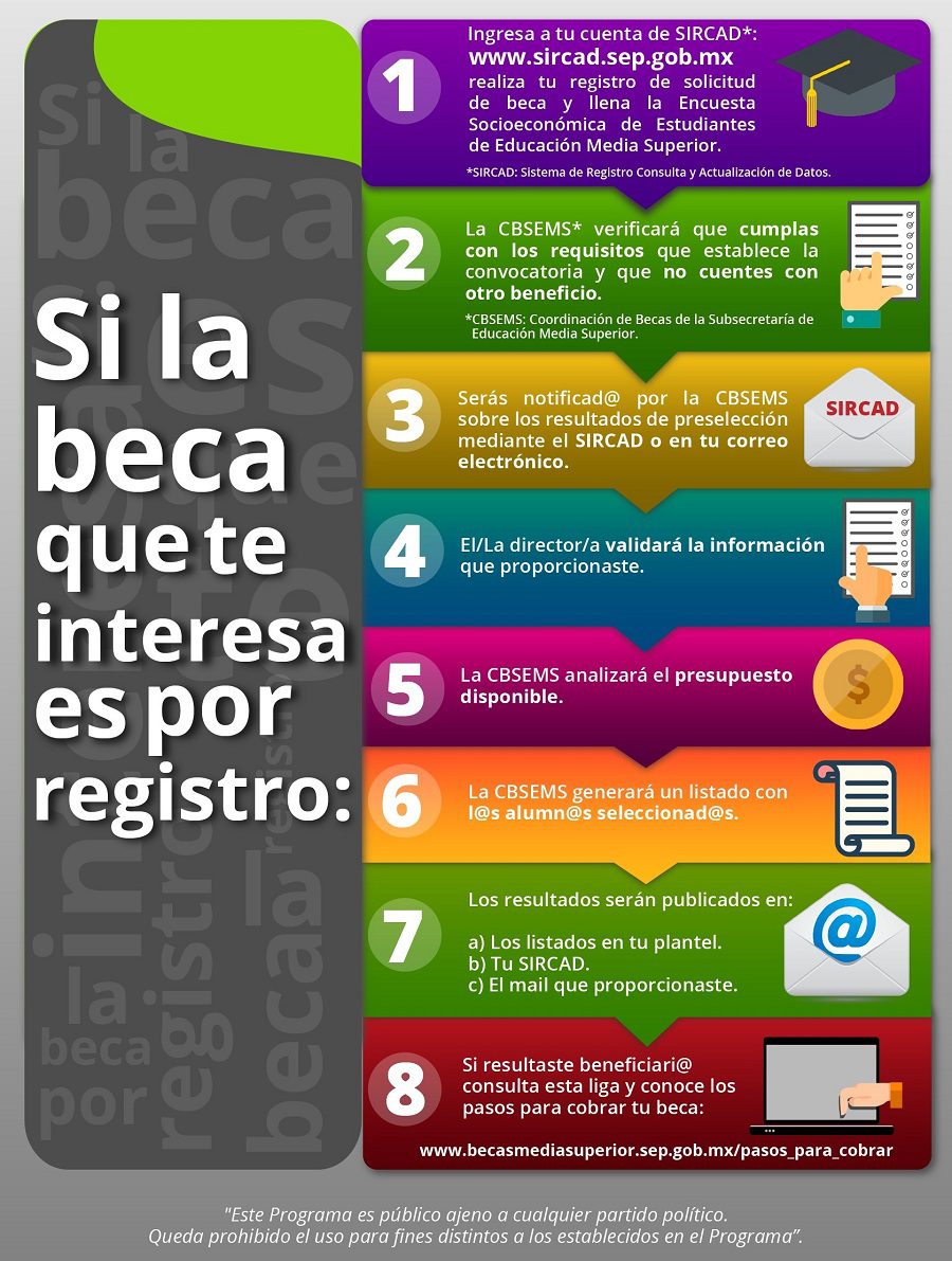 Pasos para solicitar becas en educación media superior: guía completa