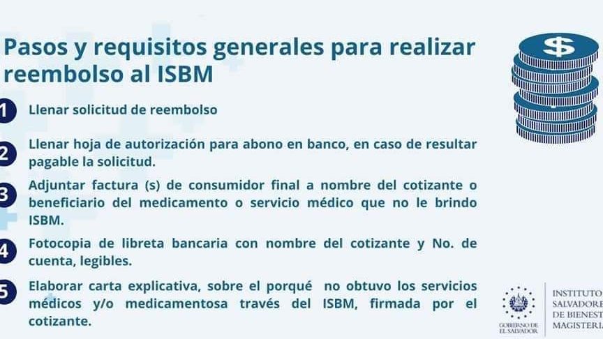El proceso de reembolso de una beca: pasos y requisitos