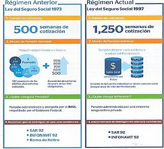 Pensión IMSS ley 73: requisitos y beneficios clave
