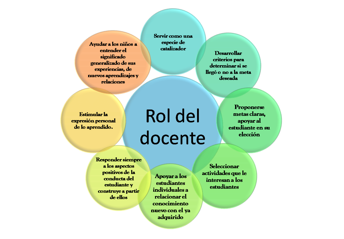 Perfil docente: adaptabilidad e innovación digital