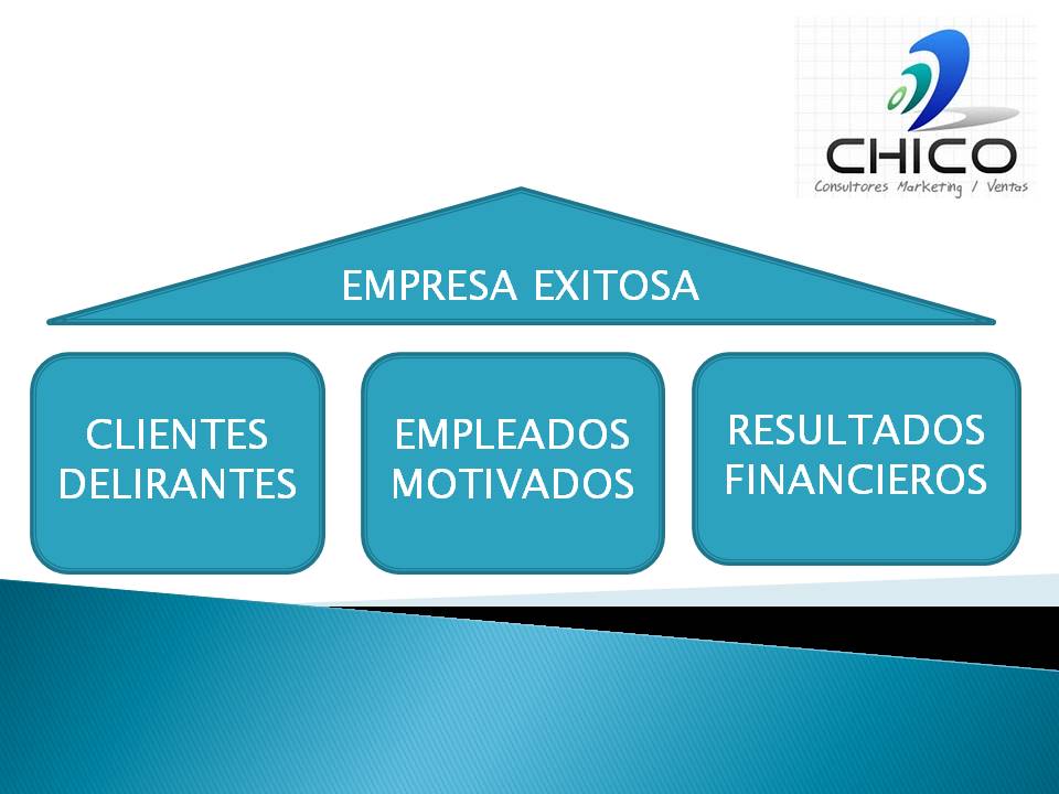 Pilares fundamentales para una bolsa de trabajo exitosa y eficiente
