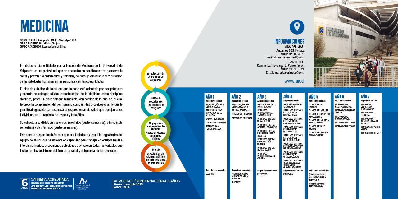 Plan de estudios de Medicina en la Universidad Veracruzana: detalles