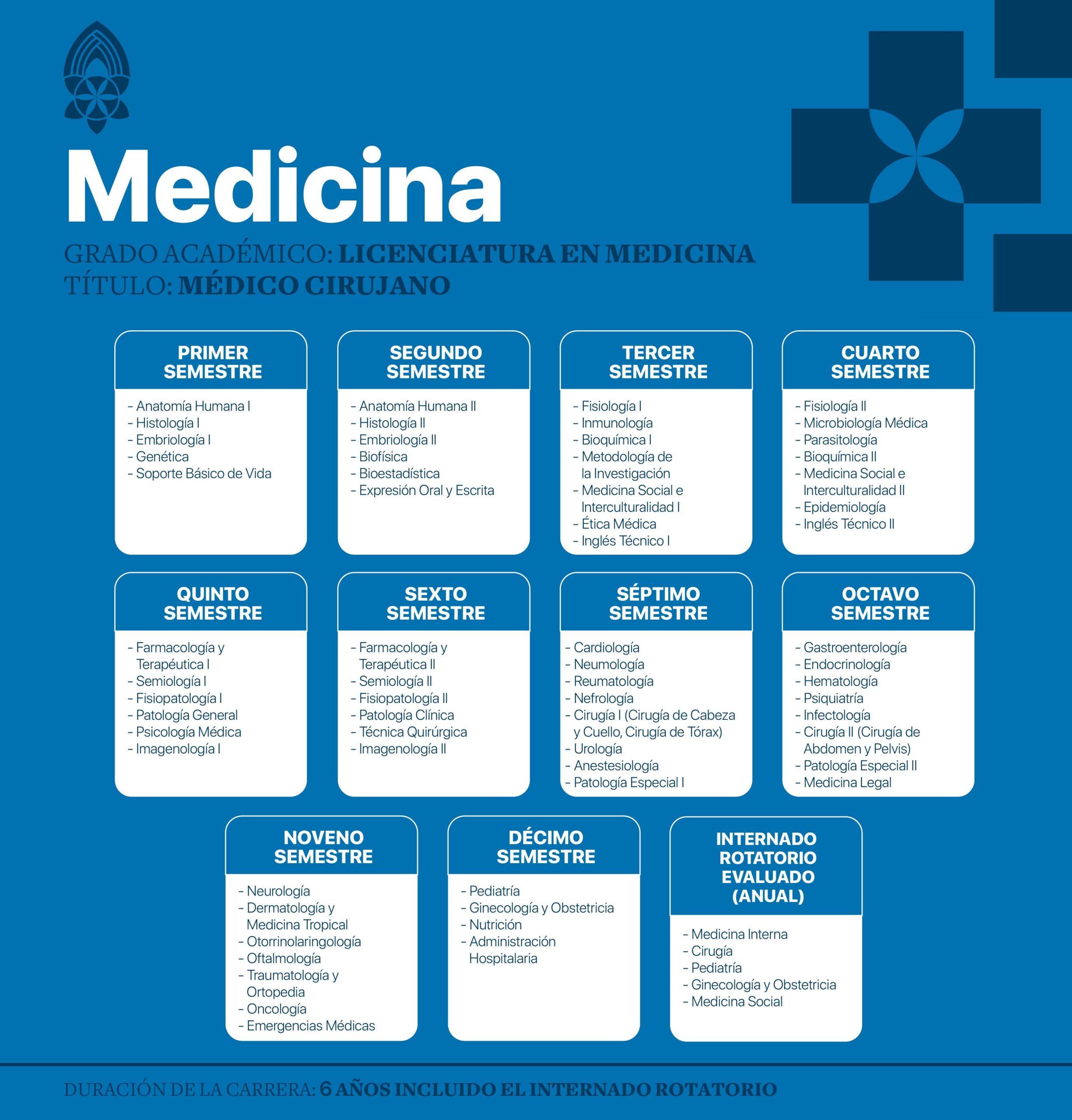 Plan de Estudios y Asignaturas Destacadas en Medicina en la Universidad Justo Sierra