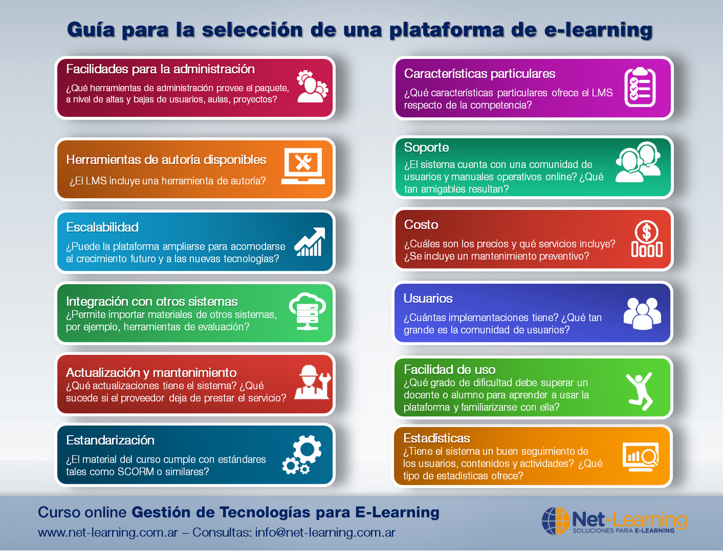 Plataforma de evaluación inteligente para aprendizaje personalizado