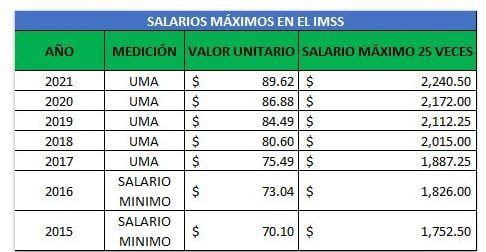 Plazo de pago del retroactivo en una compensación laboral