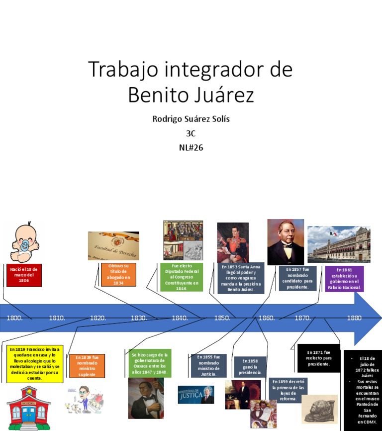 Préstamos en línea en Benito Juárez: opciones y beneficios