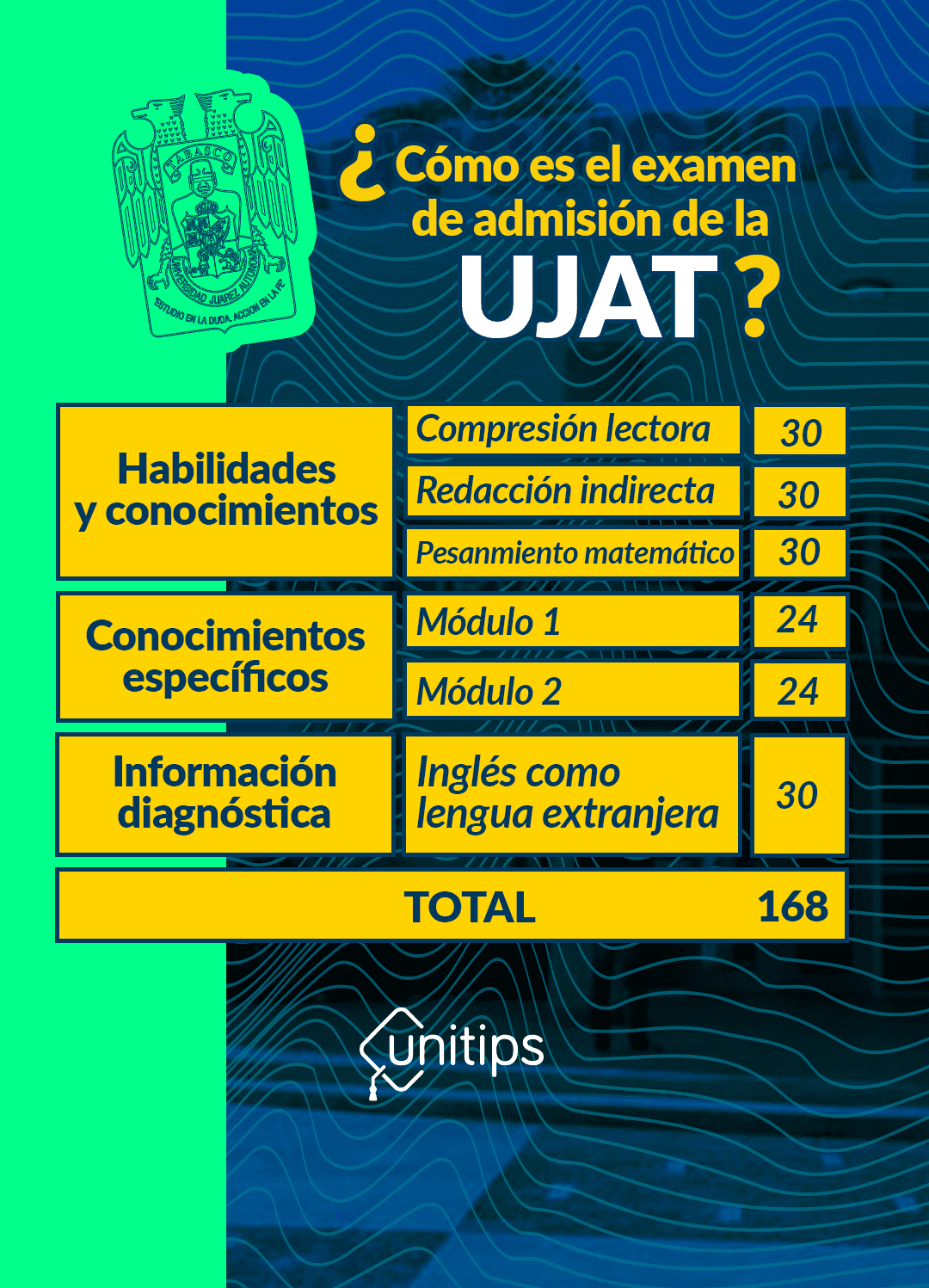 Proceso de admisión en la UJAT: Paso a paso para ingresar en línea