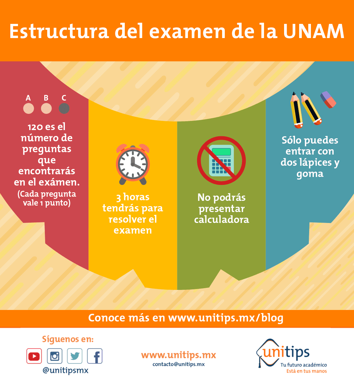 Cuáles son los requisitos y el proceso de admisión en la UNAM 1 Proceso de admisión en la UNAM: todo lo que necesitas saber