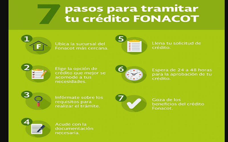 Proceso de pago en Fonacot: Pasos y requisitos necesarios