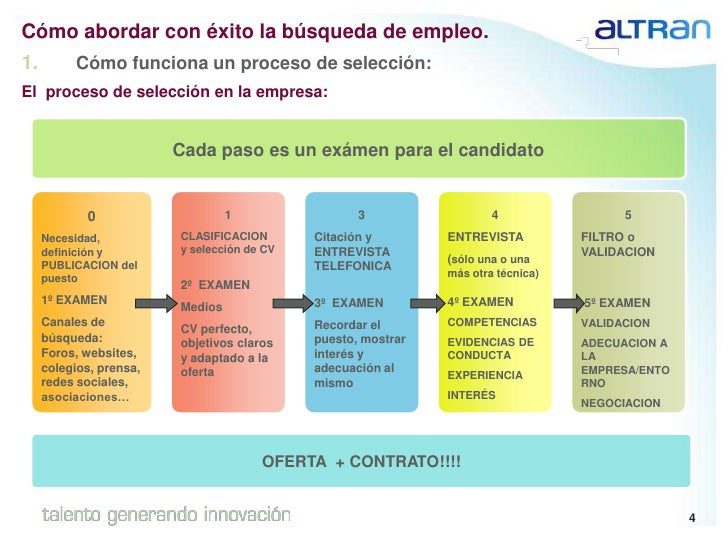 Proceso de selección nivel medio superior: requisitos y pasos a seguir