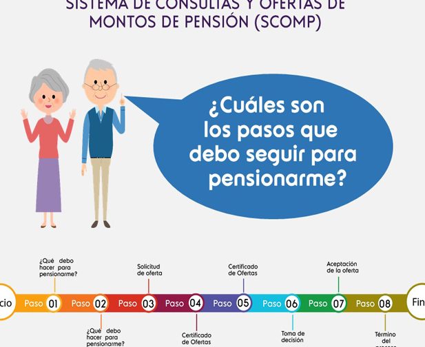 Guía paso a paso para obtener pensiones temporales en el IMSS