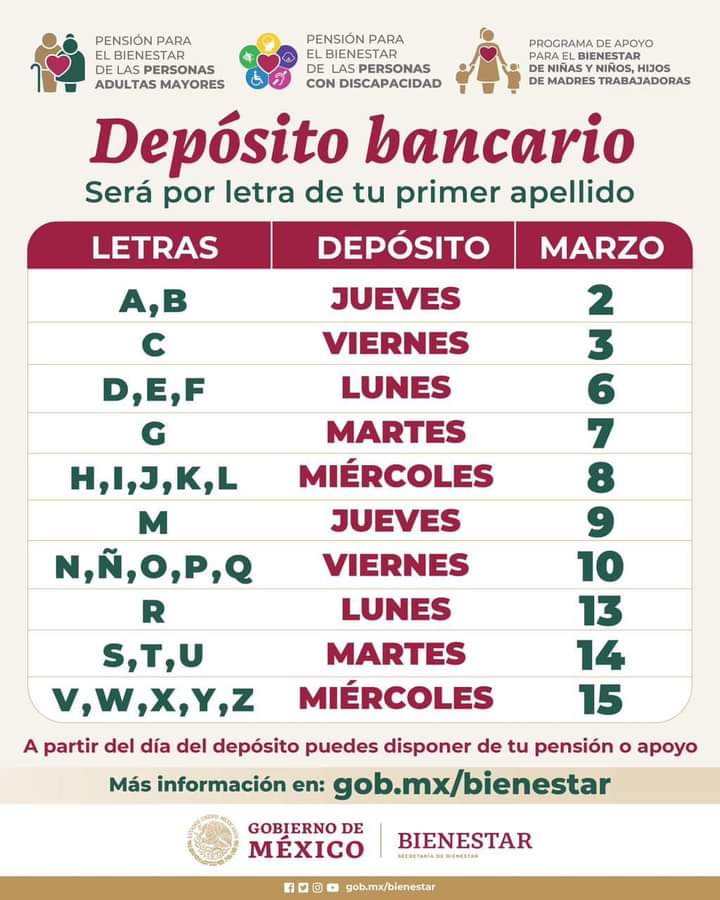 Proceso y fecha de pago de los beneficios de Bienpesca