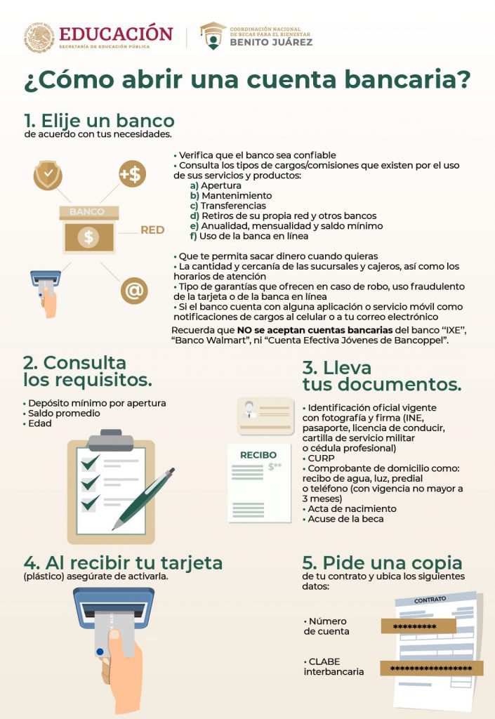 Proceso y fechas de otorgamiento de becas: información clave