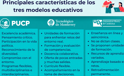 Oferta educativa en el ITT Unidad Otay: programas académicos variados