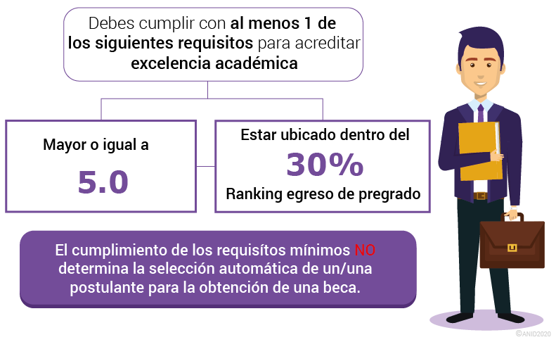 promedio de beca de excelencia cuanto puedes recibir
