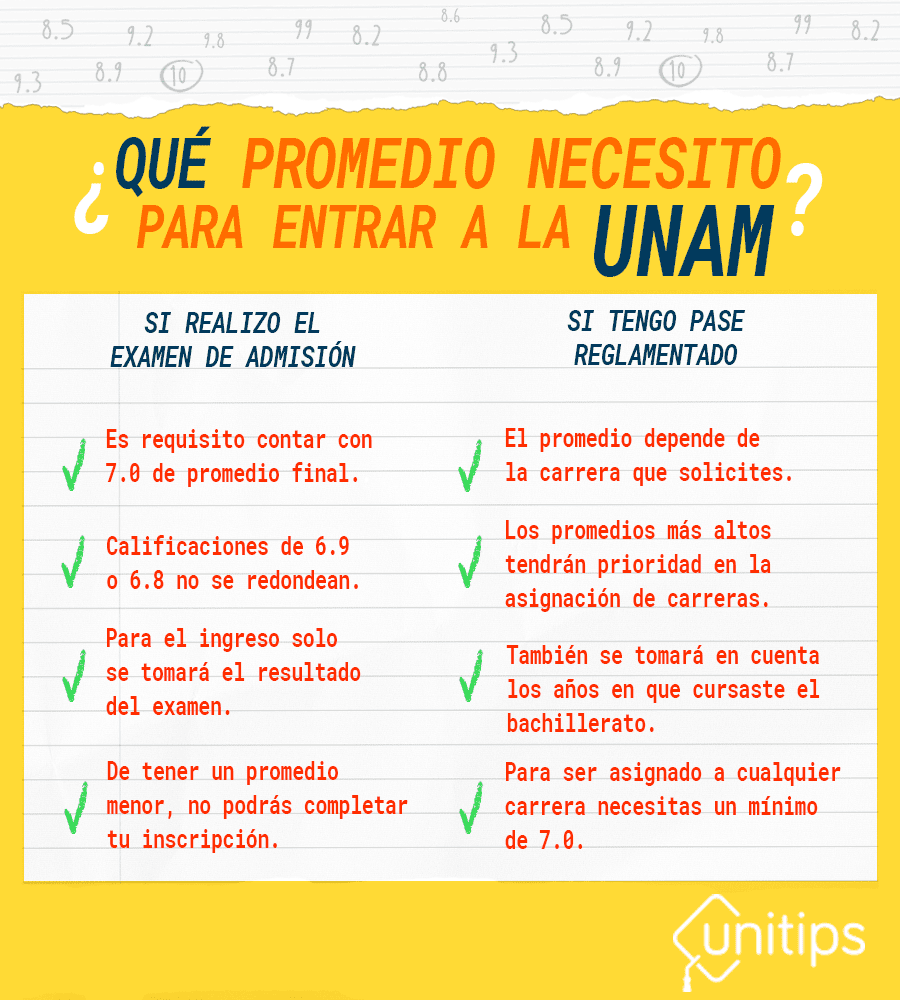 Promedio mínimo para ingresar a la UNAM: ¿Cuál es?