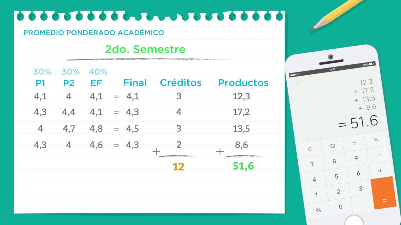 Promedio mínimo para una maestría: ¿Cuál es el requisito mínimo?