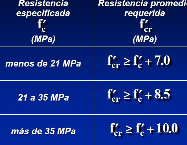 Promedio necesario para beca universitaria: ¿Cuál es el requerido?