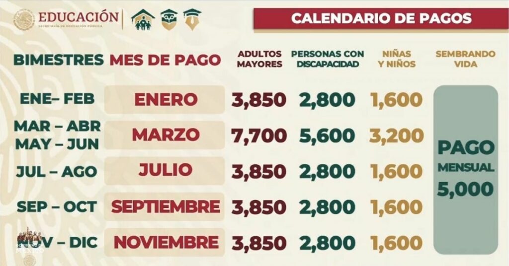 Próximo pago y detalles: Calendario de pagos para discapacitados