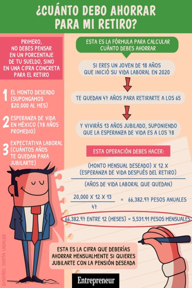 Puntos de retiro seguros y rápidos para tu pensión del Bienestar