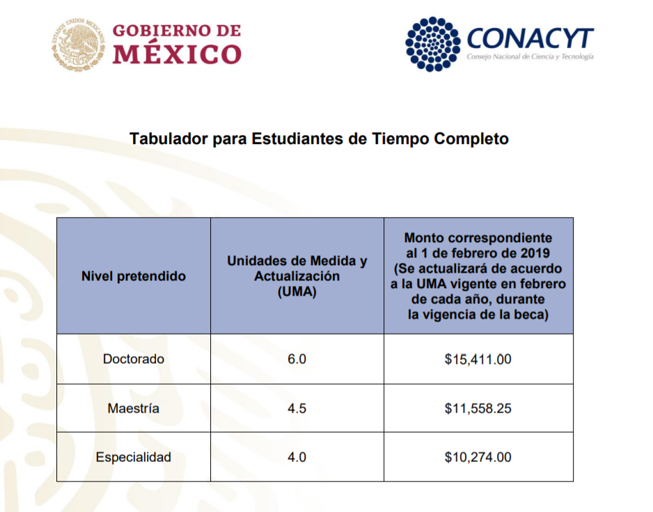 que carreras beca el conacyt