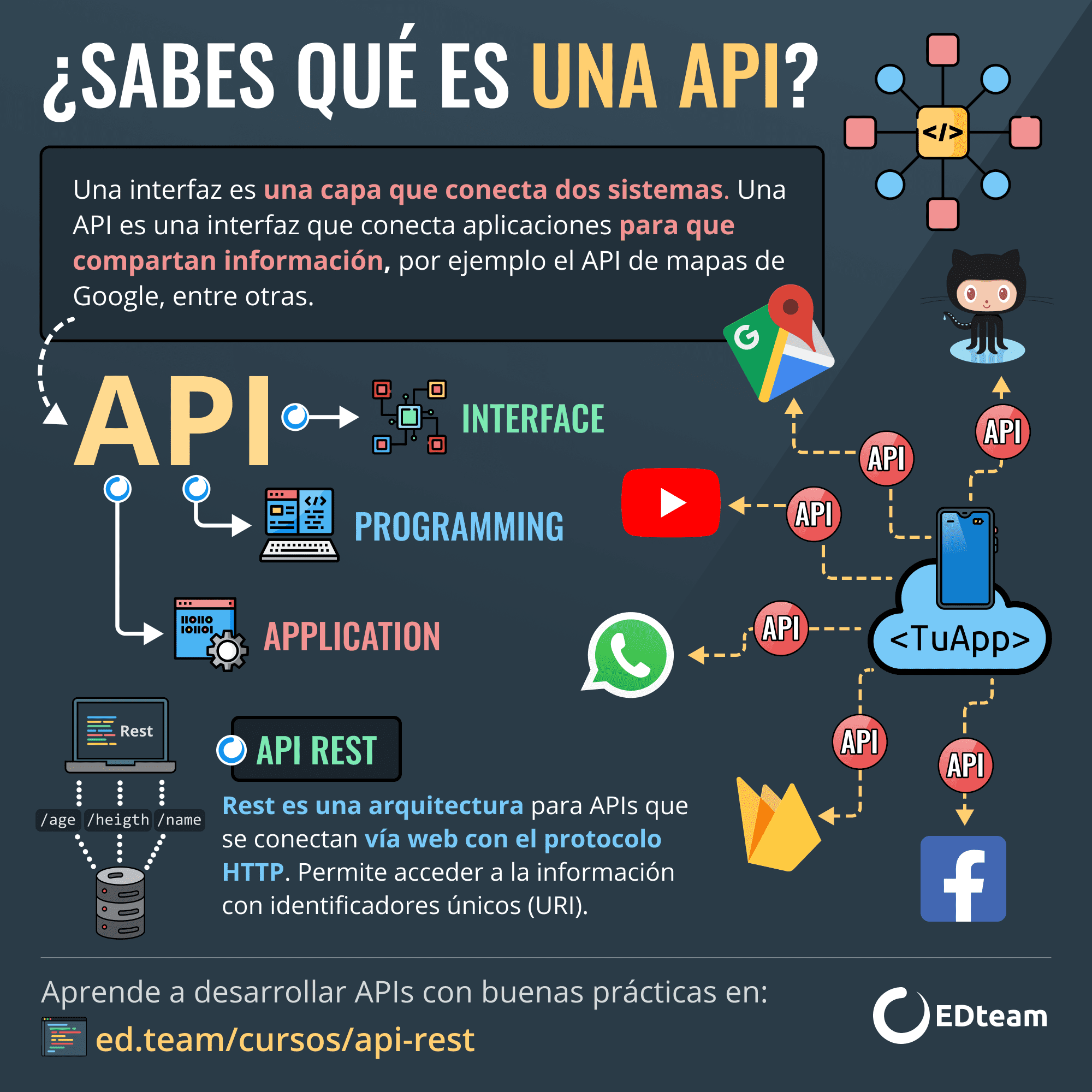 ¿Qué es un API y cómo se utiliza en CONAFE para mejorar sus servicios?