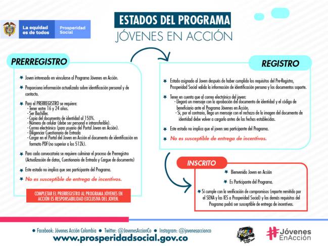 que estado debo tener para recibir jovenes en accion